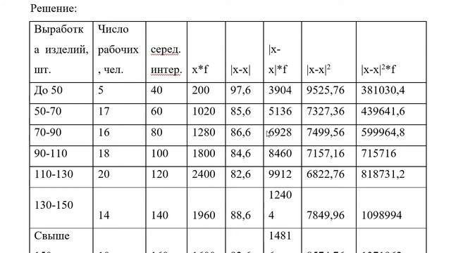Разбор задачи по статистике. Имеются данные по выработке изделия на предприятии: смотреть онлайн