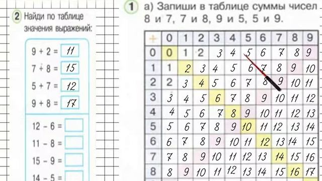 Урок 38 Задание 2 – ГДЗ по математике 1 класс (Петерсон Л.Г.) Часть 3 смотреть онлайн