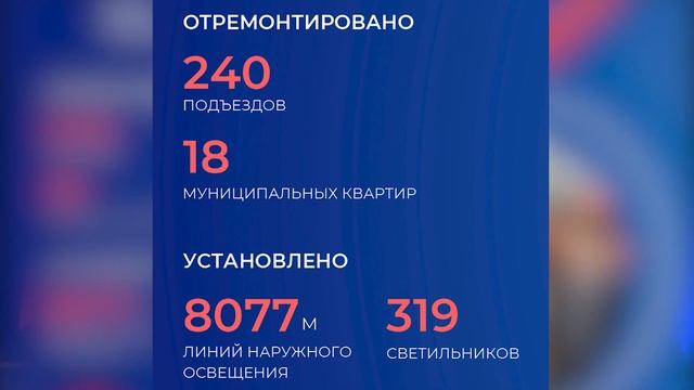 Отчёт главы. О ЖКХ смотреть онлайн