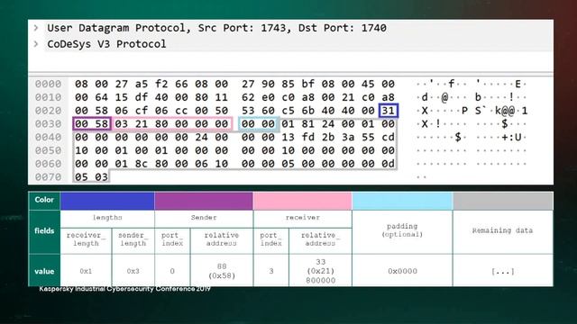 The fall of CODESYS. Researching security of the framework for PLC control смотреть онлайн