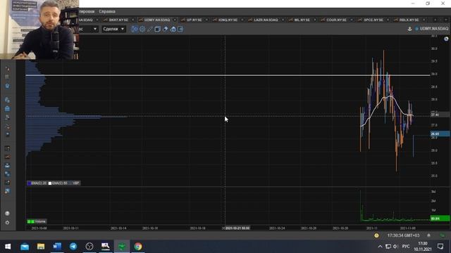 Какие Акции купить? / Взлет акции Roblox / Coursera или Udemy? / Полет Virgin Galactic / IPO Rivian смотреть онлайн