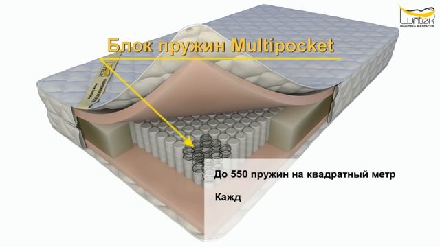 Матрас Memorix 625 / Меморикс 625 смотреть онлайн