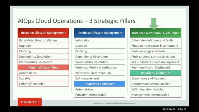 Autonomous Database Cloud Diagnosability using Machine Learning by Sandesh Rao смотреть онлайн