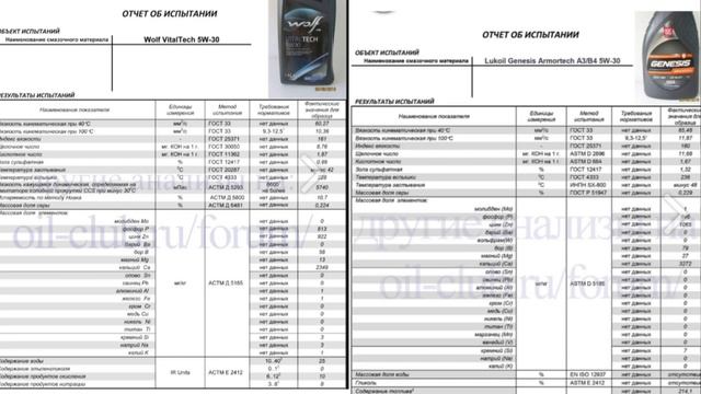#WOLF VITAL TECH A3/B4 5W30,  Тест на четырехшариковой машине трения  60 мин плюс отработка 10.000к