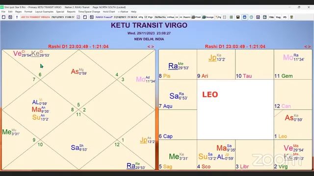 Ketu Transit Virgo 29 Nov 2023-29 May 2025 / 12 Signs Readings / Part-3 by VL смотреть онлайн