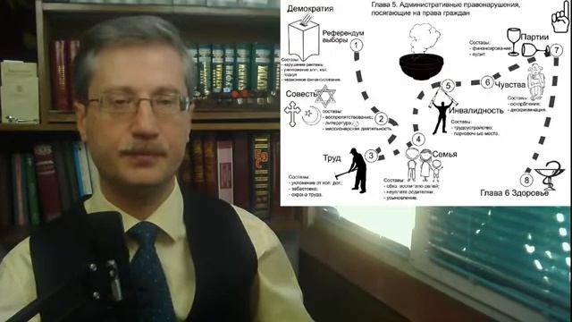 Административные правонарушения, посягающие на права граждан (лекция по административному праву) смотреть онлайн