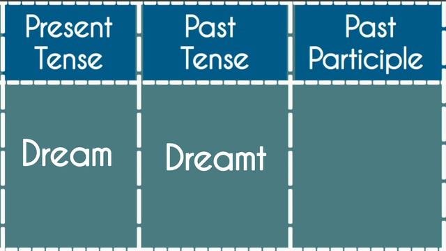 @Little Moon Dream -Present|Past|Past Participle Tense||Verb Forms in english v1 v2 v3 смотреть онлайн