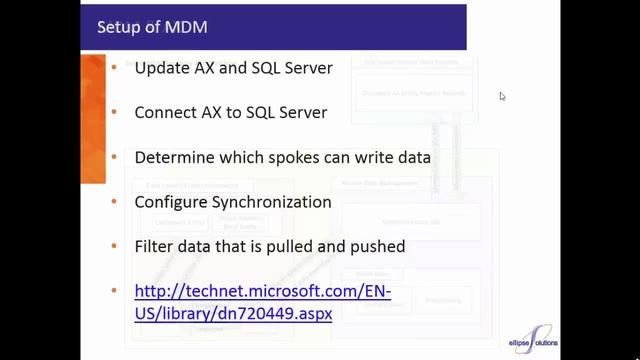 Master Data Management in Microsoft Dynamics AX 2012 R3 смотреть онлайн