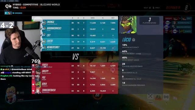 TOP 50 SUPPORT ALTERNATING WINNING DAYS смотреть онлайн