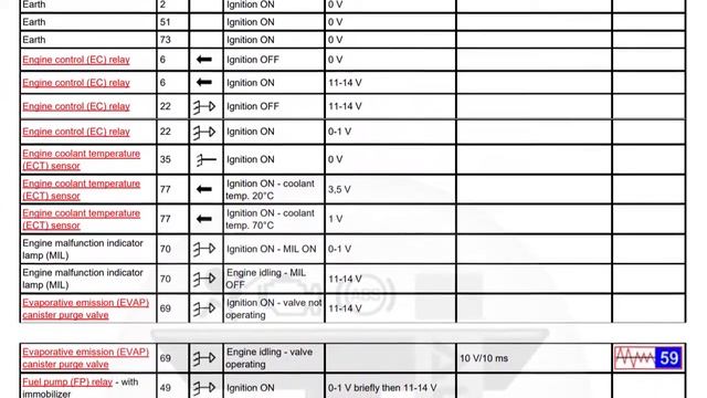 Hyundai Elantra 2007-11 Engine Control Module Pins Data смотреть онлайн