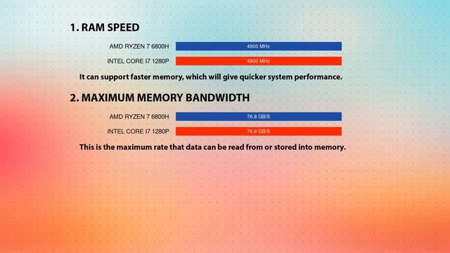 AMD Ryzen 7 6800H vs INTEL Core i7 1280P Technical Comparison смотреть онлайн