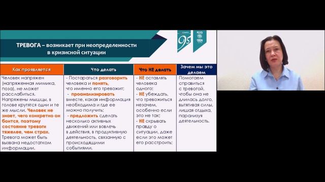Экзаменационный стресс, Приемы оказания помощи смотреть онлайн