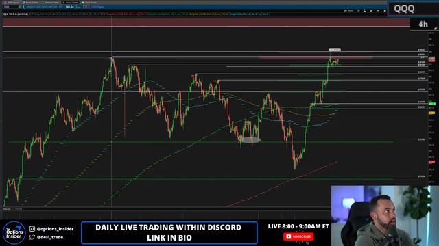 🔴 (11/20) PRE-MARKET LIVE STREAM - A Very Resilient Market | The Key Levels That Have to Hold! смотреть онлайн