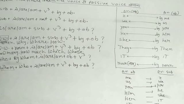 Active To Passive Part 01 By - Dinesh Kumar смотреть онлайн