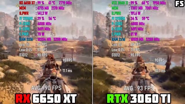 RX 6650 XT vs RTX 3060 Ti - Test in 10 Games смотреть онлайн