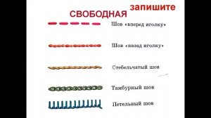 Урок технологии для 5 класса. "Ручная вышивка" Ч.1