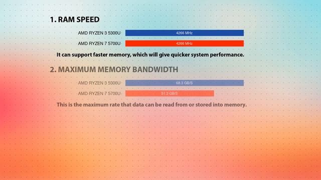 AMD Ryzen 3 5300U vs AMD Ryzen 7 5700U Technical Comparison смотреть онлайн