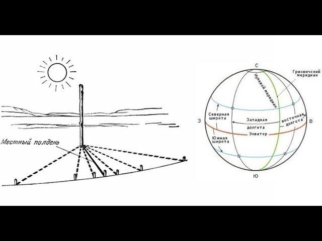 Определения широты местности с помощью тангенса угла смотреть онлайн