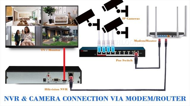 Hikvision New version NVR GUI and Latest version IP Camera Complete setup & configuration смотреть онлайн