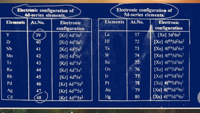 Electronic Configuration Of 4d And 5d Series