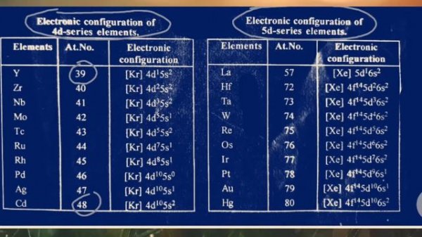 Electronic Configuration of 4d and 5d Series