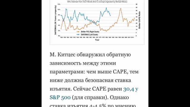 Почему американцы живут на 4% своего портфеля ежегодно смотреть онлайн