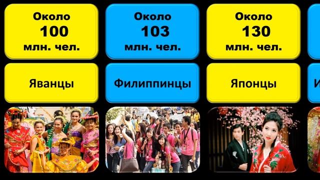 Самые многочисленные народы мира Сравнение стран) смотреть онлайн