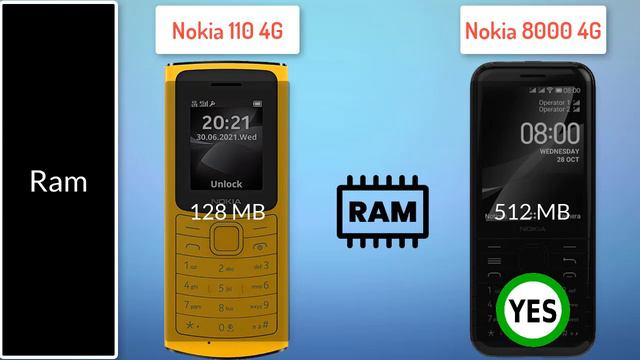 Nokia 110 4G Vs Nokia 8000 4G