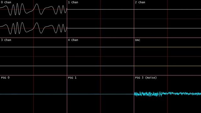 Vegetable Valley 1 SEGA Genesis/Mega Drive Remix - Kirby's Adventure (Oscilloscope View) смотреть онлайн