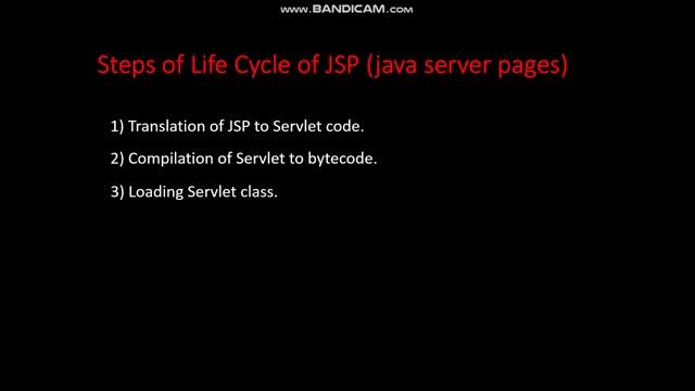 JSP Java Server Pages Life Cycle in Hindi Easy to Learn смотреть онлайн