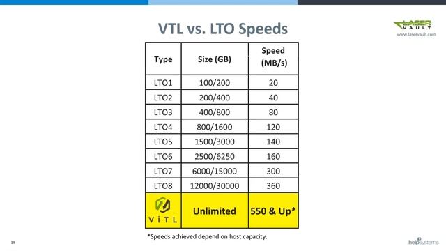 Virtual Tape Library (VTL) Technology for IBM i смотреть онлайн