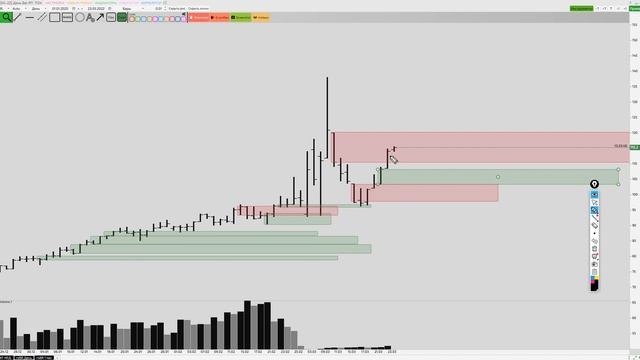 Обзор Доллар/Рубль и нефть Brent 23 марта 2022 смотреть онлайн