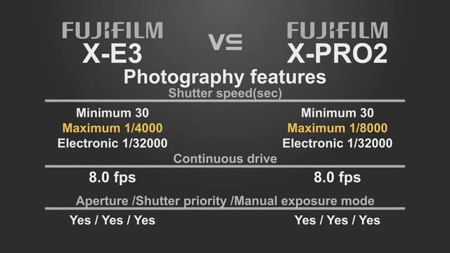 FujiFilm X-E3 vs FujiFilm X-PRO 2 смотреть онлайн