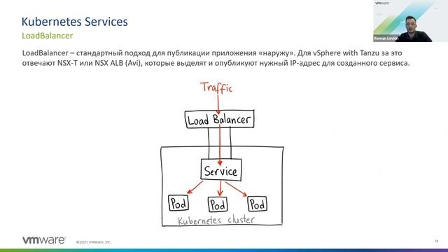 vSphere with Tanzu. Часть 4: Расширения, Ingress смотреть онлайн