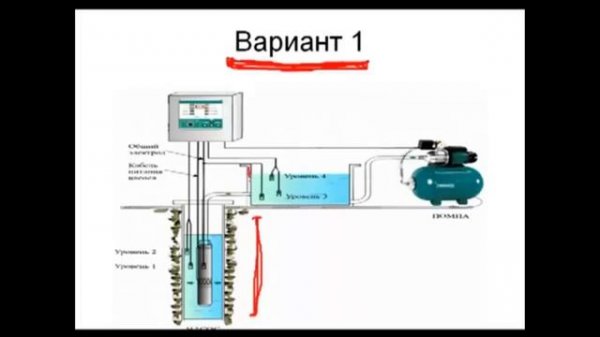 Система водоснабжения в частном доме из скважины на несколько хозяев 1 вариант
