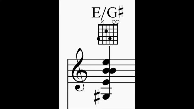 Top 5 Rush chords смотреть онлайн