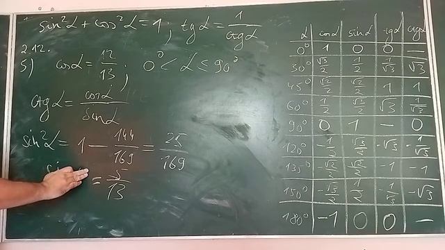 9 клас. Геометрія Урок 1 смотреть онлайн