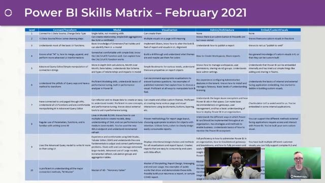 Skills for Enterprise Power BI Part 2 - Calgary PPUG смотреть онлайн