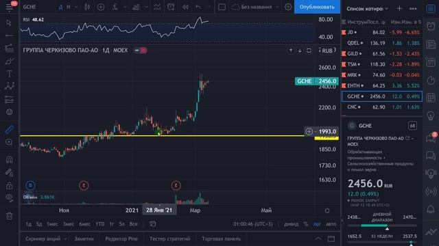 ТОП акций на март 2021! Какие акции купить в марте 2021? Какие акции я продал.Акции Square Paypal J смотреть онлайн