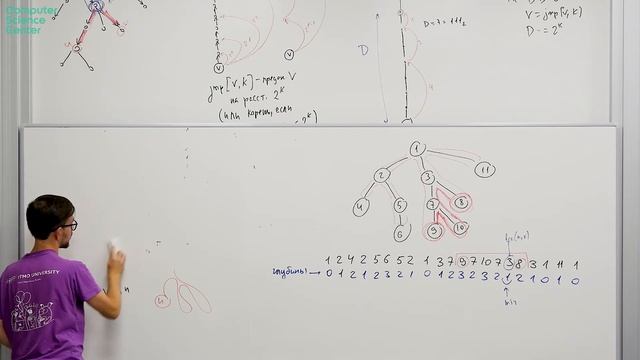 4. LCA и RMQ смотреть онлайн