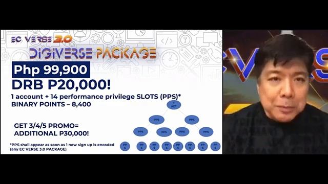 EC VERSE 3.0 PACKAGES By: Doc Eduardo "ED" Cabantog (Empowered Consumerism CEO) смотреть онлайн