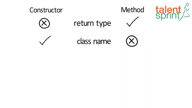 Constructors, Getters & Setters | Quick Tips for Beginner on Java Programming | Java Tutorial смотреть онлайн