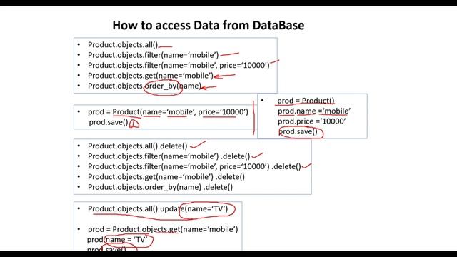 2 How To Create Models in DJANGO & Access Data from MSSQL смотреть онлайн