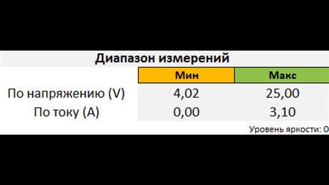 USB тестер RD UM24C с цветным LCD экраном и возможностью подключения к ПК и Android | #Обзор смотреть онлайн