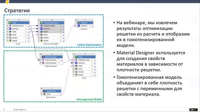Создание ячеистых и сетчатых структур. Расчет прочности смотреть онлайн
