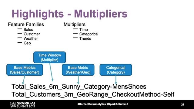 Building A Feature Factory Daniel Tomes Databricks смотреть онлайн