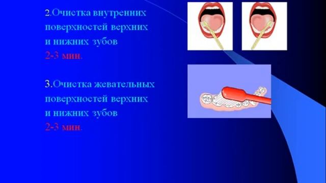 Гигиена полости рта.AVI смотреть онлайн