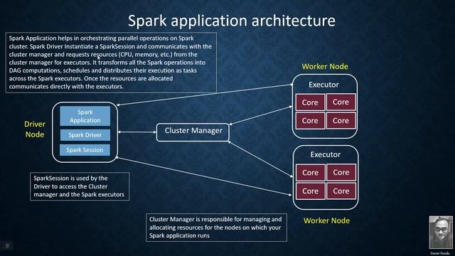 Apache Spark Concepts смотреть онлайн