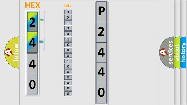 DTC Nissan P2440 Short Explanation