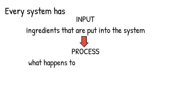 Input Process Output смотреть онлайн